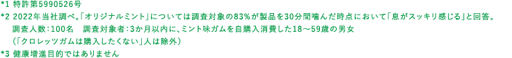 *1 特許第5990526号　*2 2022年当社調べ。「オリジナルミント」については調査対象の83%が、製品を30分間噛んだ時点において「息がスッキリ感じる」と回答。調査人数：100名。調査対象者：3か月以内に、ミント味ガムを自購入消費した18～59歳の男女（「クロレッツガムは購入したくない」人は除外）　*3 健康増進目的ではありません