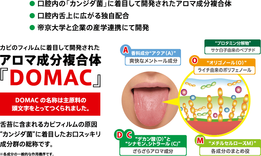 「DOMAC」とは、口腔内の「カンジダ菌」に着目して開発されたアロマ成分複合体のことです。口腔内舌上に広がる独自配合で、帝京大学と企業の産学連携にて開発されました。DOMACの名称は主原料の頭文字をとってつくられました。舌苔に含まれるカビフィルムの原因”カンジダ菌”に着目したお口スッキリ成分群の総称です。※各成分の一般的な作用機序です。